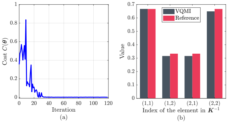 Figure 19