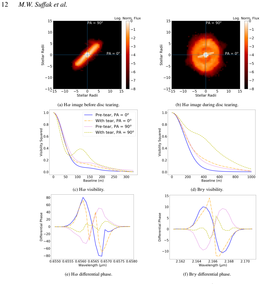 Figure 13