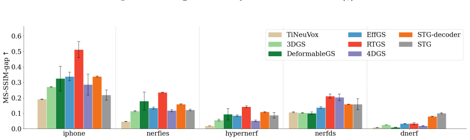 Figure 22