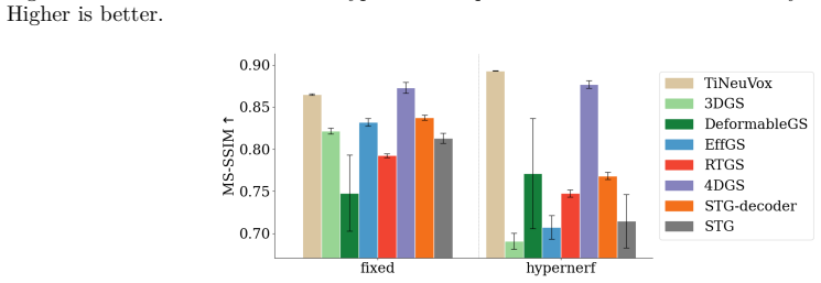 Figure 38