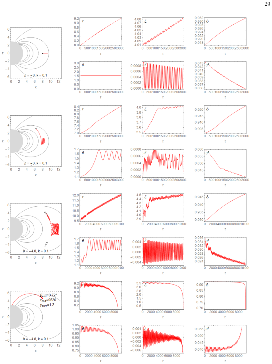 Figure 25