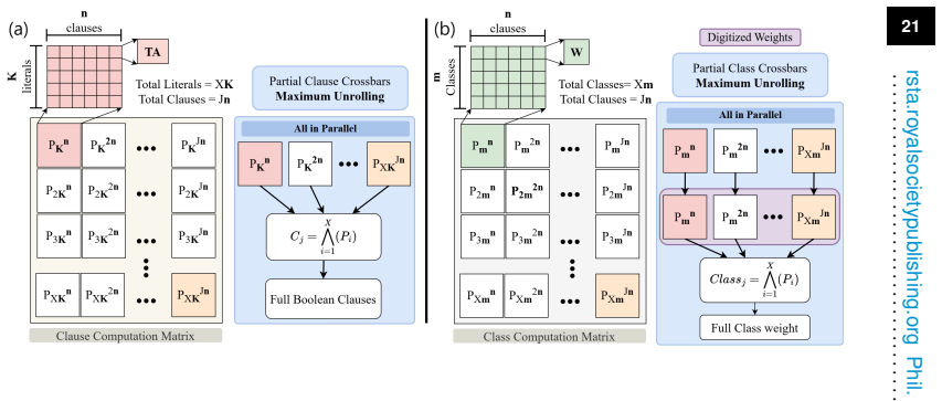 Figure 14