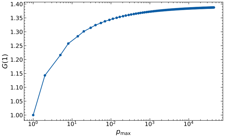 Figure 8