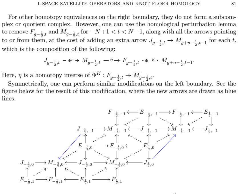Figure 10.4