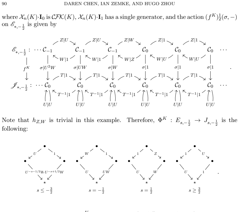 Figure 11.3