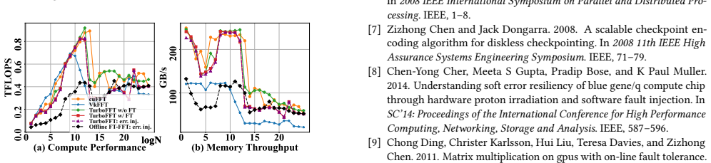 Figure 22