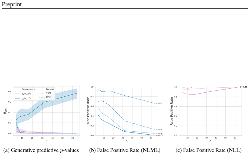 Figure 19