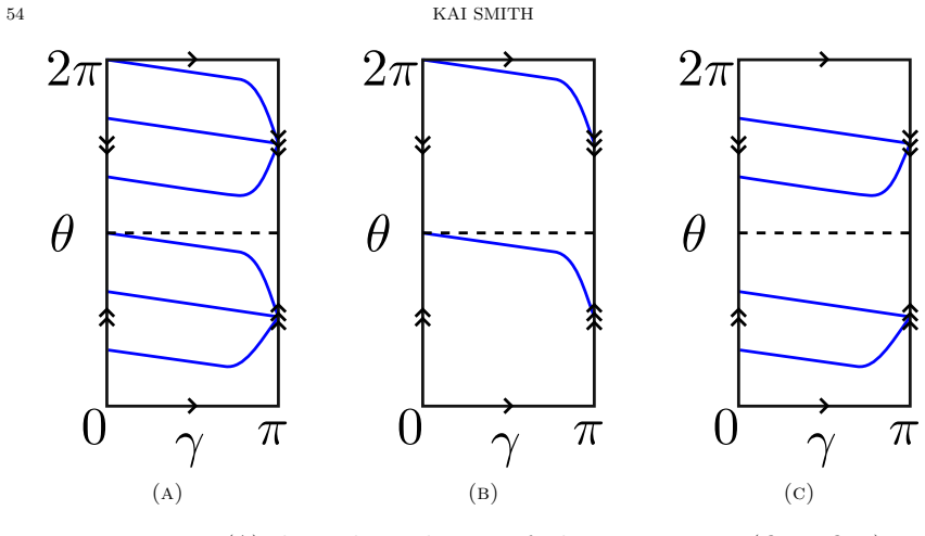 Figure 24