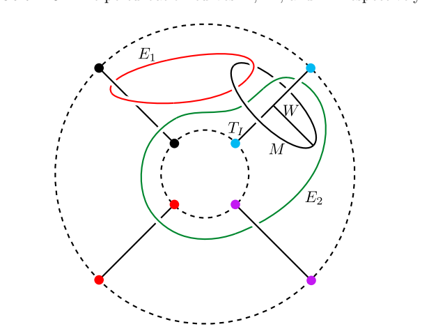 Figure 27