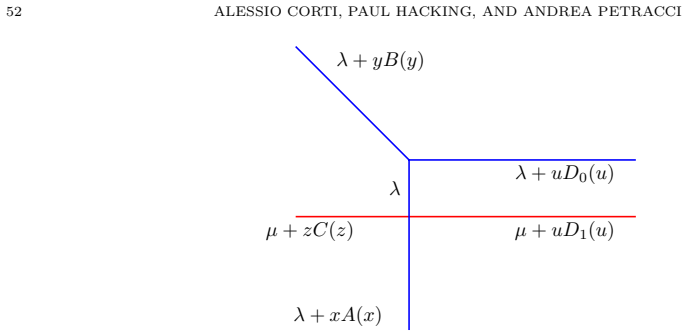 Figure 18