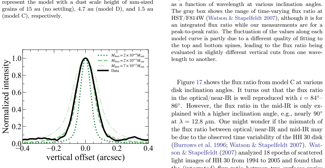 Figure 16
