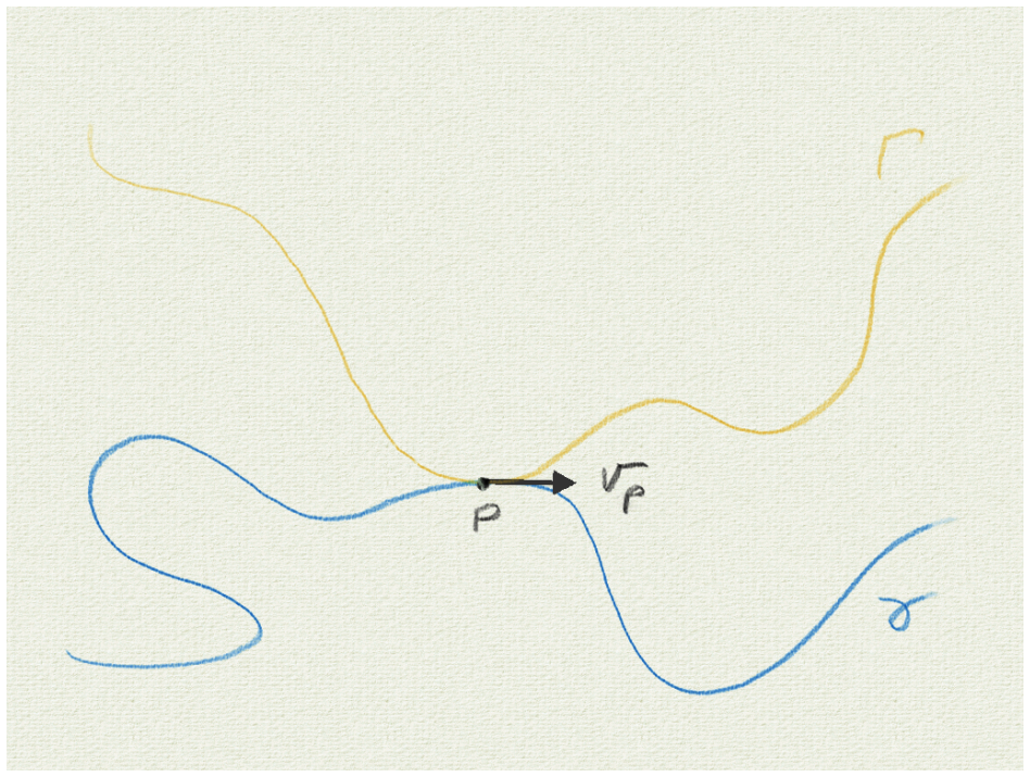 Figure 2.2