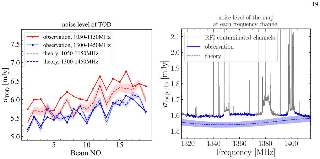 Figure 21