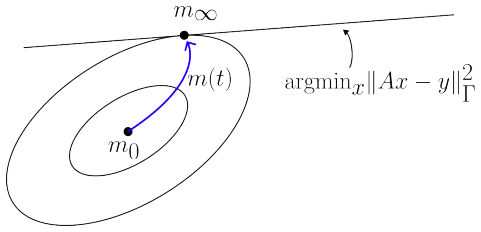 Figure 3.1