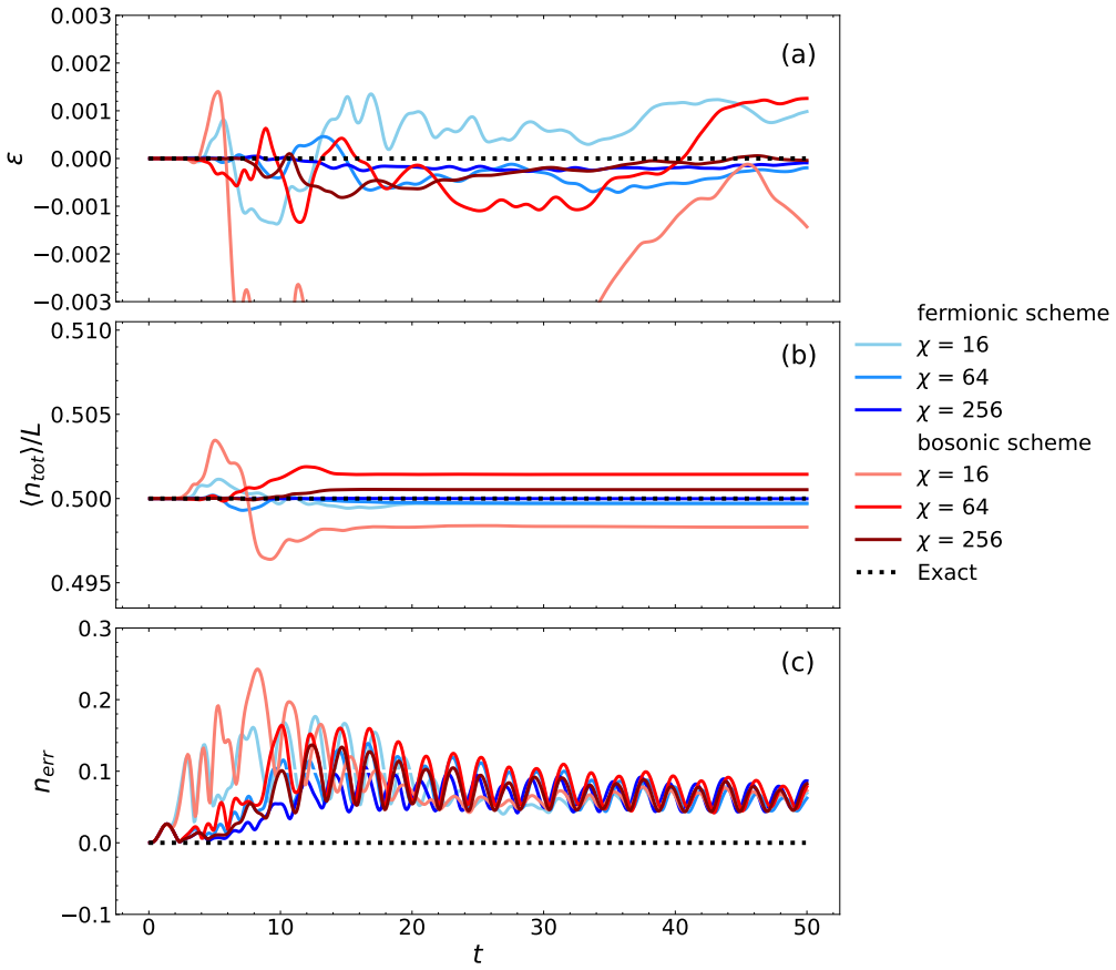 Figure 14