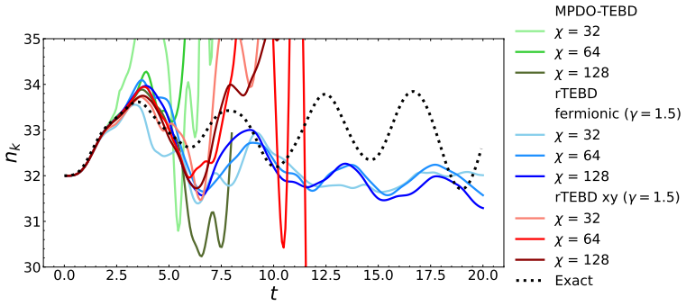 Figure 15