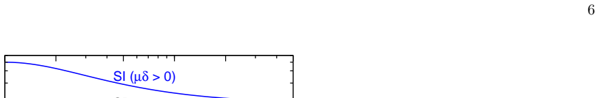 Figure 2.1
