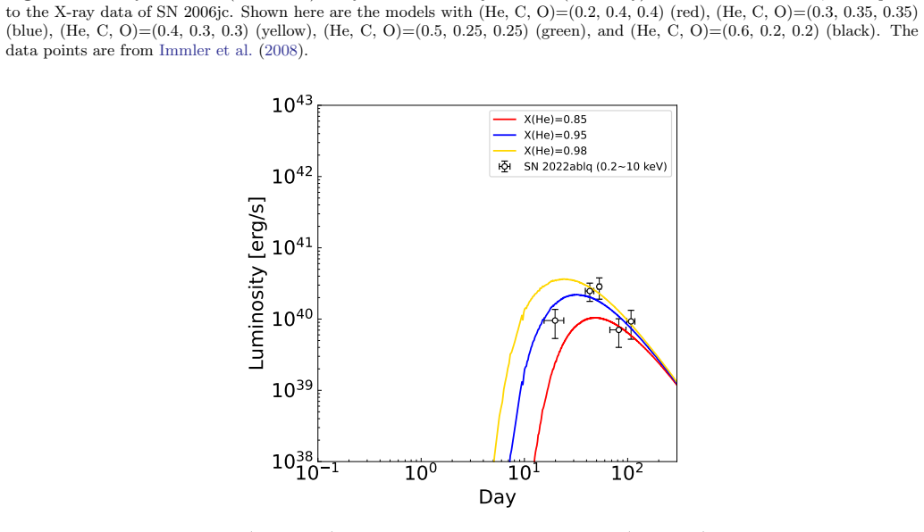 Figure 17