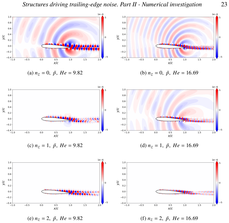 Figure 14