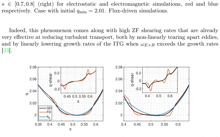 Figure 31