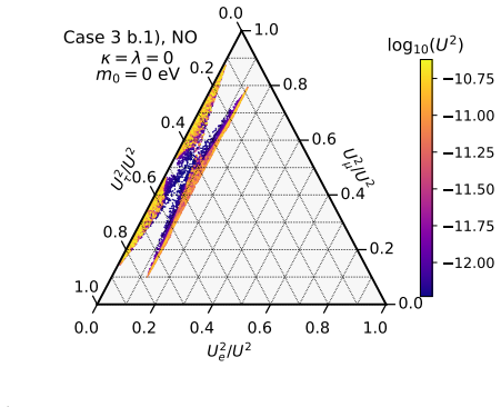 Figure 21