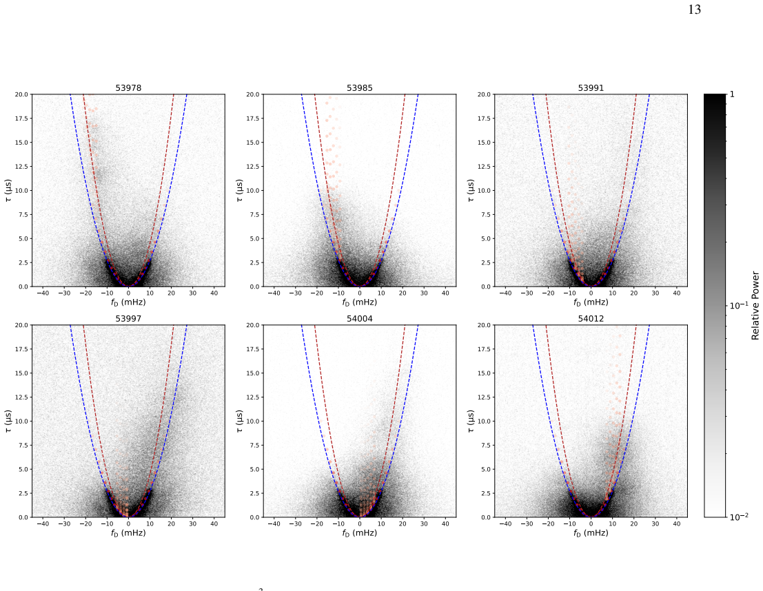 Figure 12