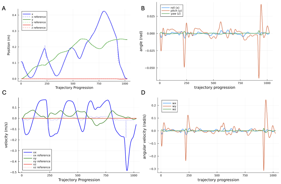Figure 12