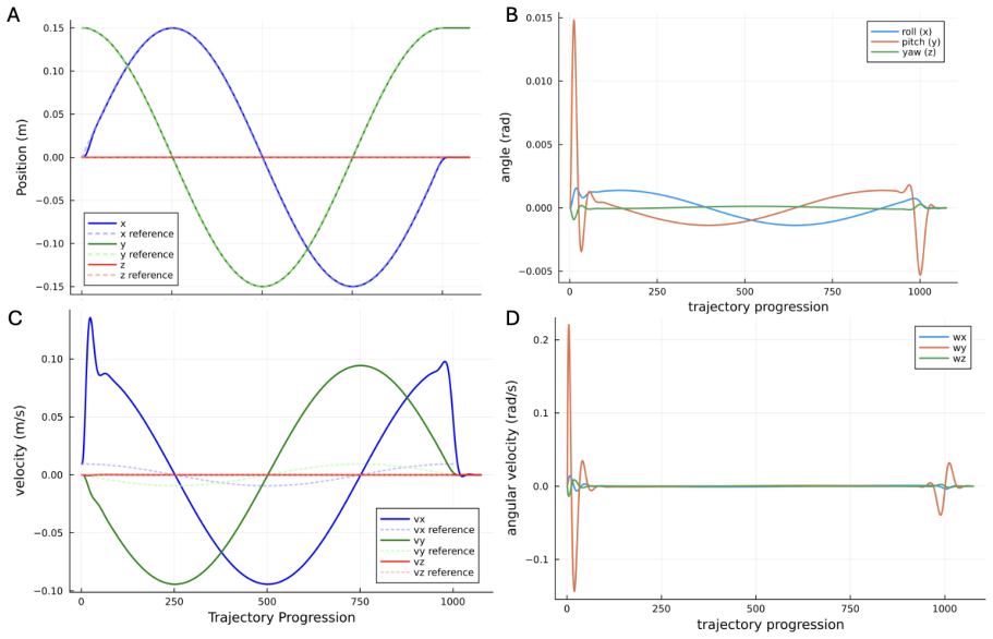 Figure 20