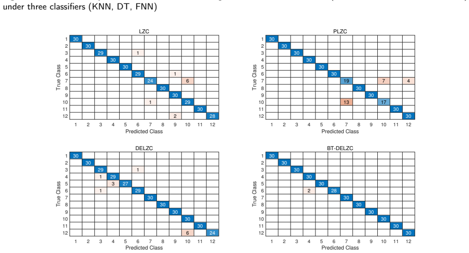Figure 19
