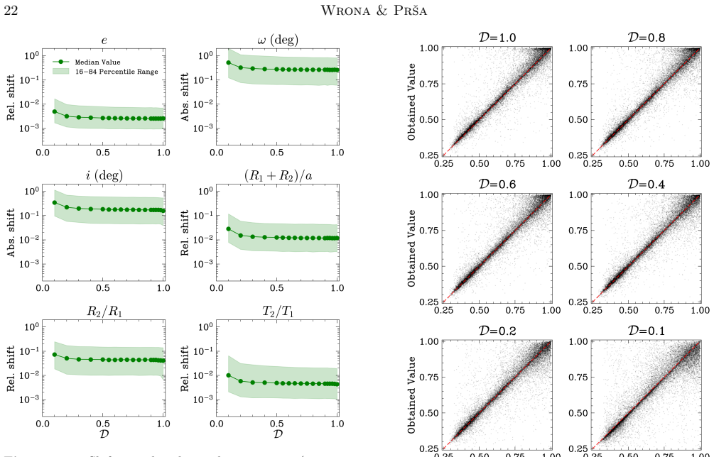 Figure 19