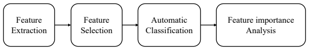 Figure 2.1