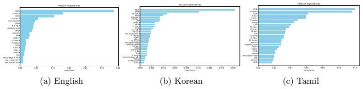 Figure 7.3