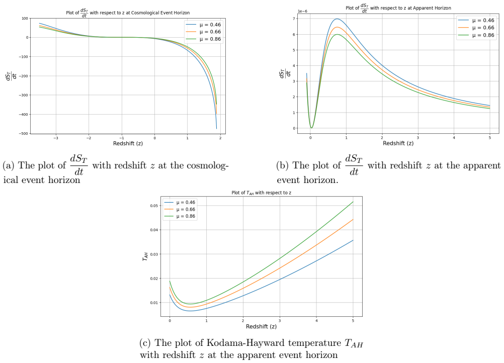 Figure 16