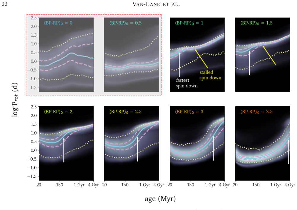 Figure 21