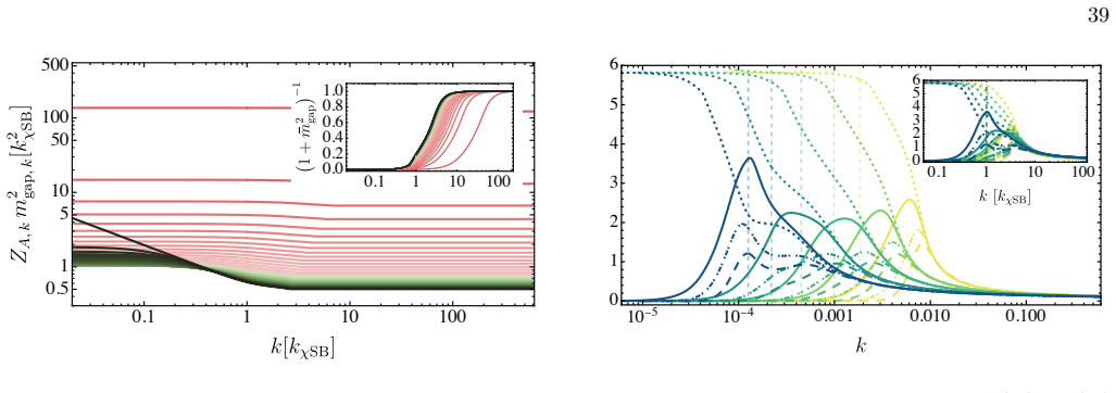 Figure 23