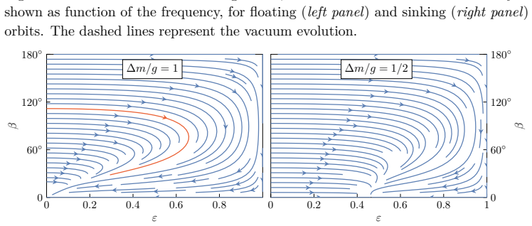 Figure 5.4