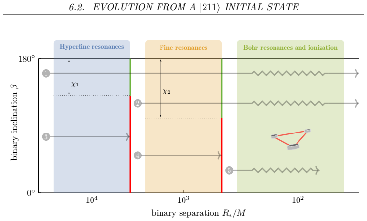 Figure 6.2