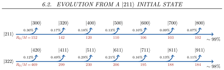 Figure 6.5