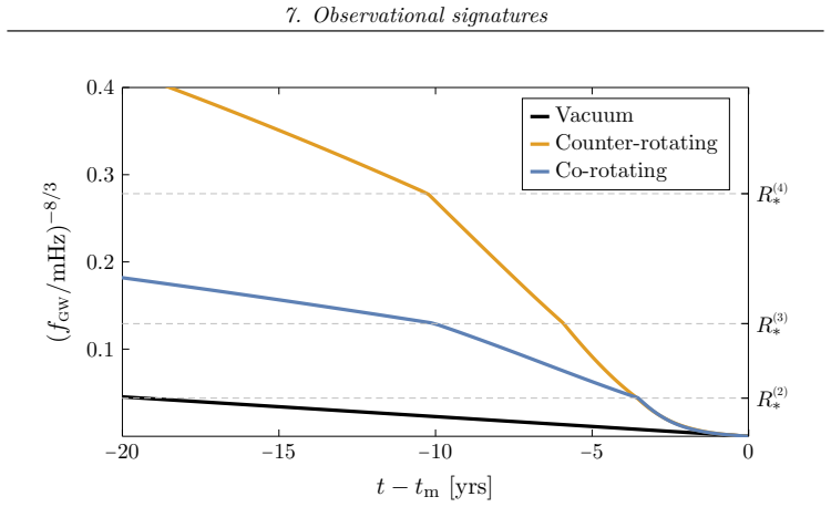 Figure 7.3