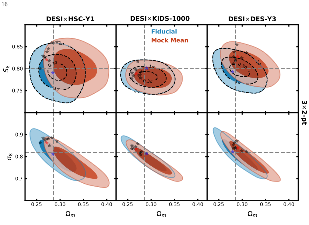 Figure 13