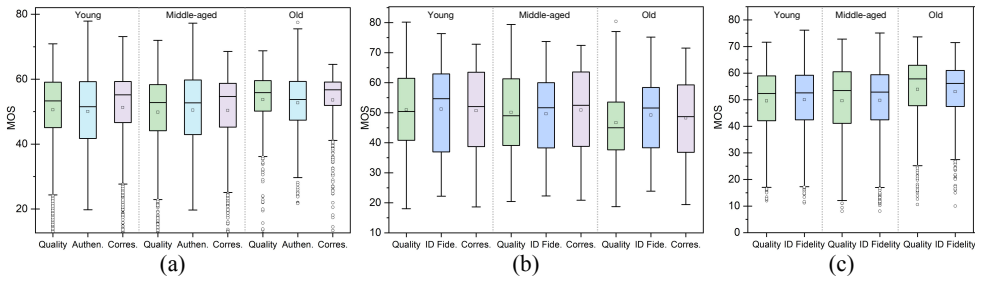 Figure 19