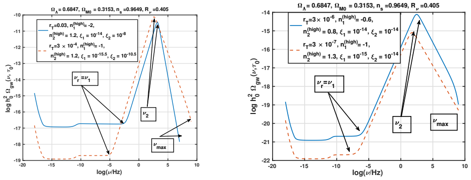Figure 17