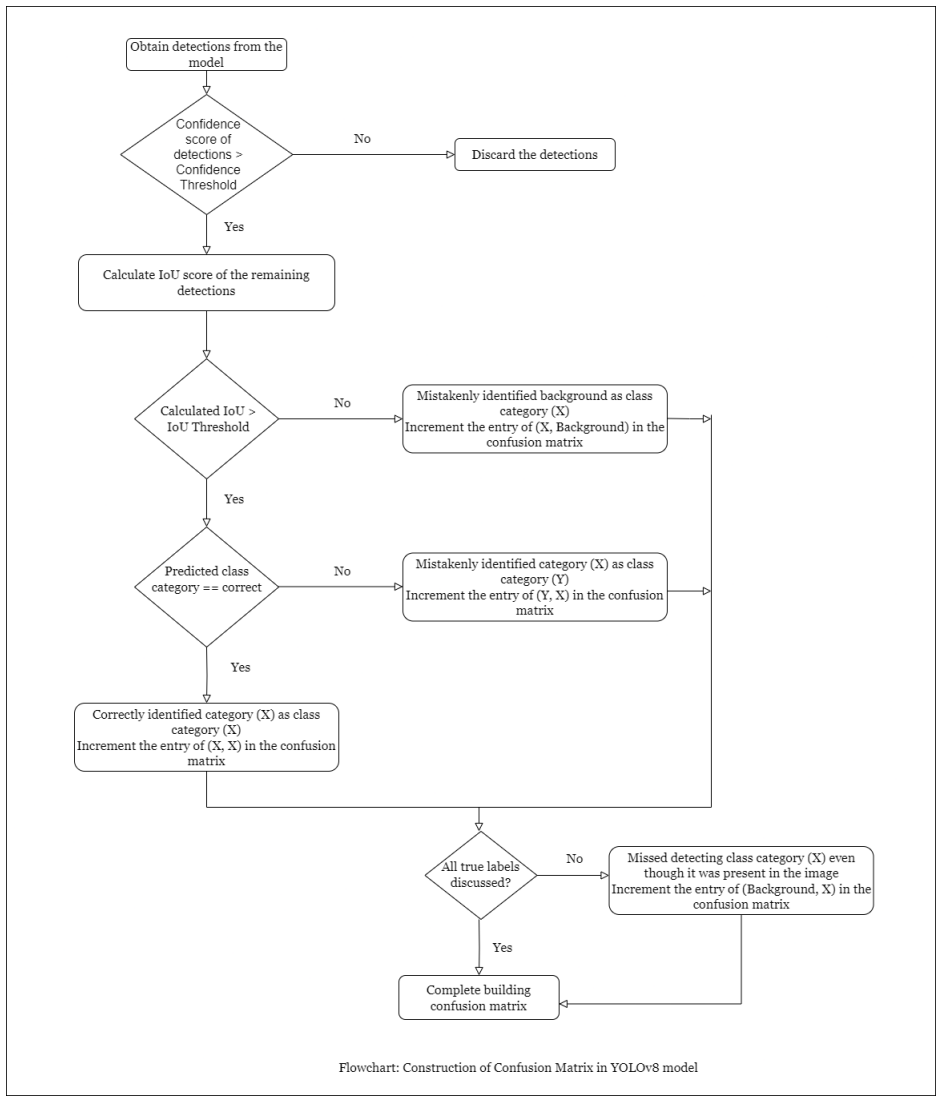 Figure 5.2