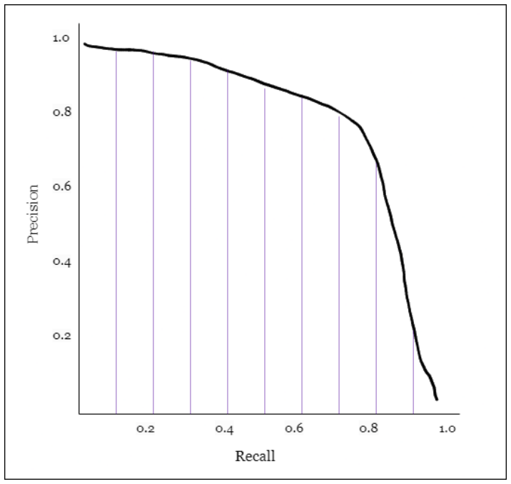 Figure 5.8