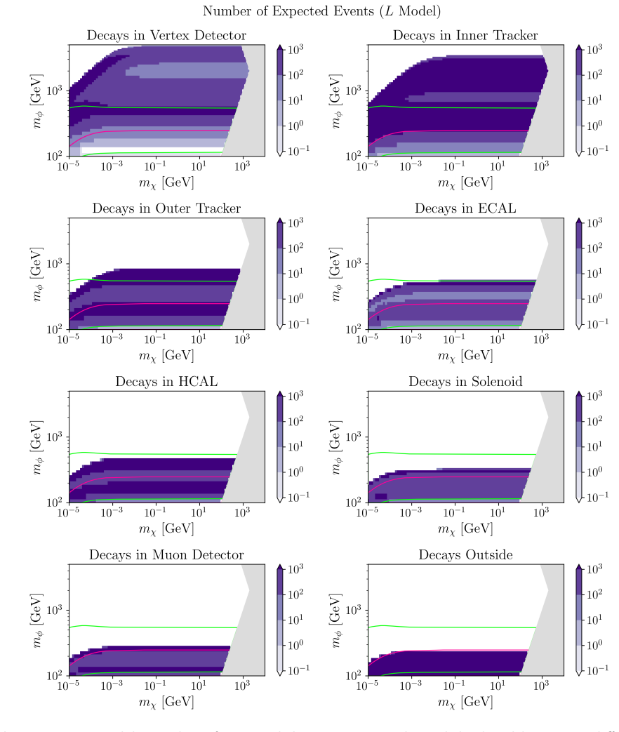 Figure 19
