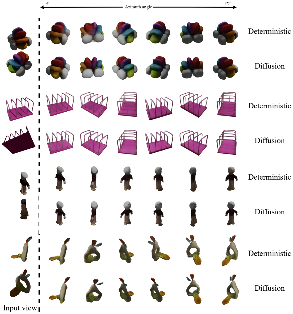 Figure 20