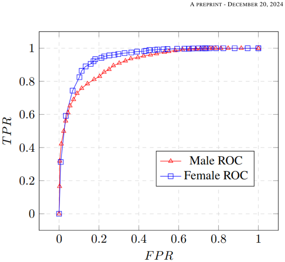 Figure 23