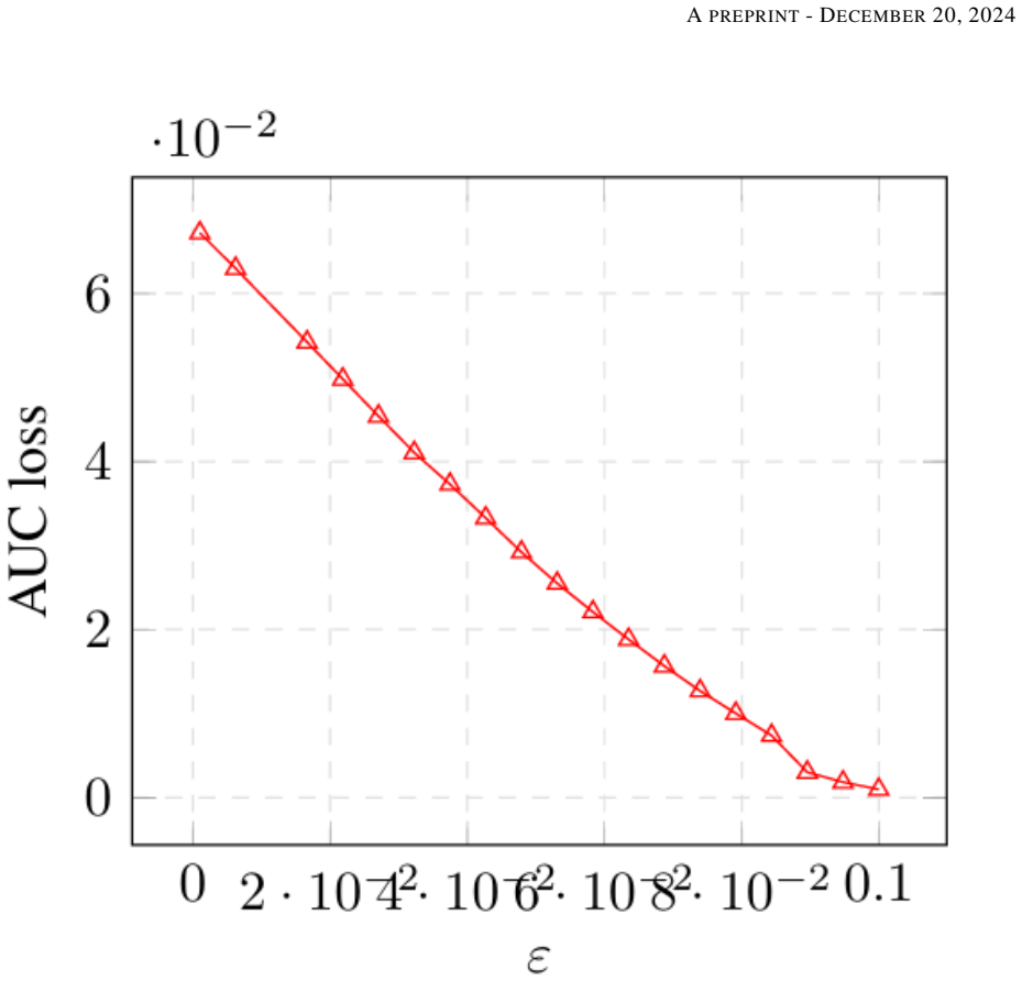 Figure 50