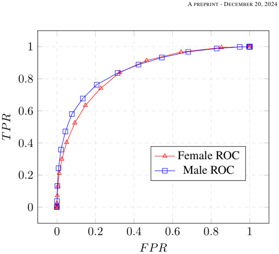 Figure 51