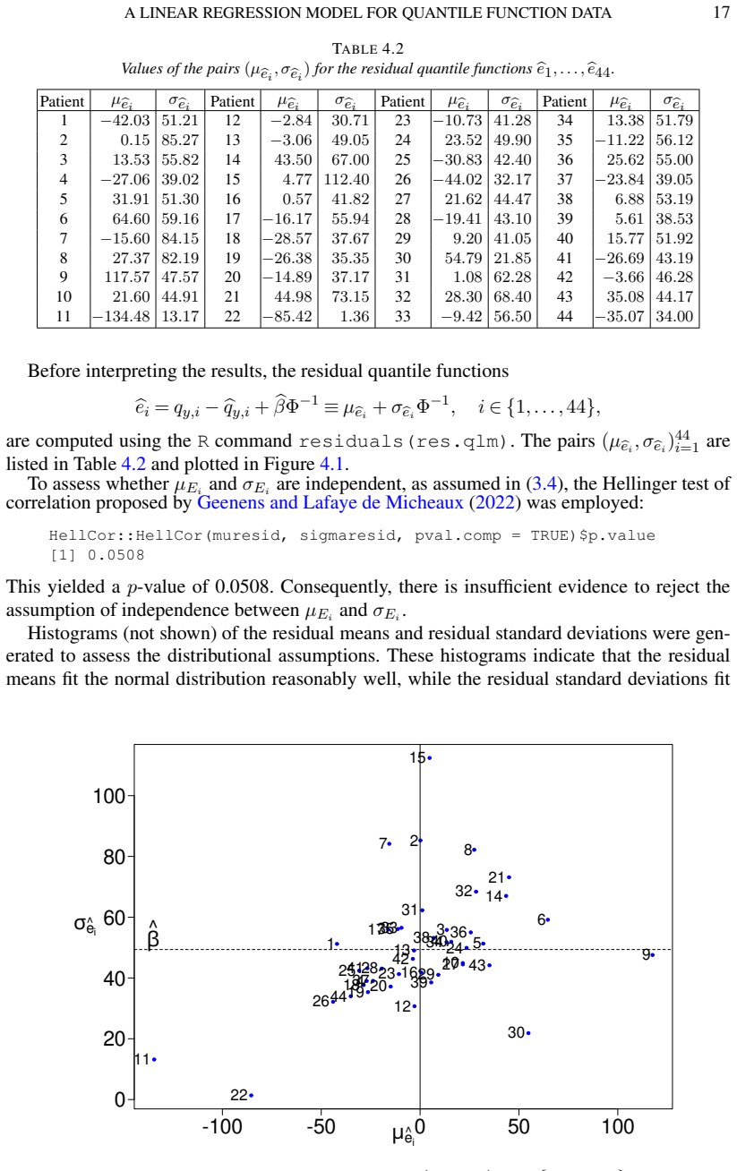 Figure 4.1